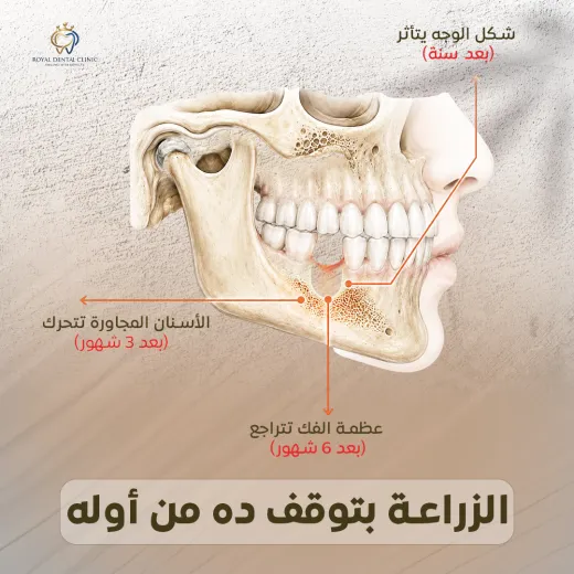 ROYAL Dental Clinic