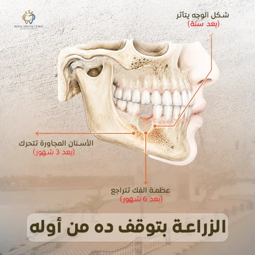 ROYAL Dental Clinic